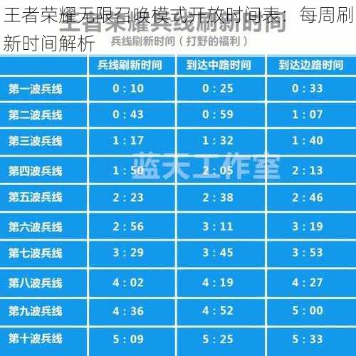 王者荣耀无限召唤模式开放时间表：每周刷新时间解析