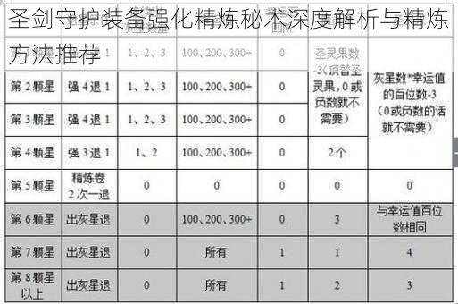 圣剑守护装备强化精炼秘术深度解析与精炼方法推荐