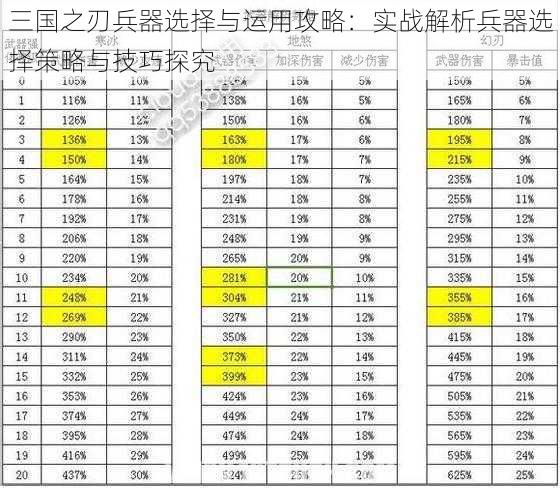 三国之刃兵器选择与运用攻略：实战解析兵器选择策略与技巧探究