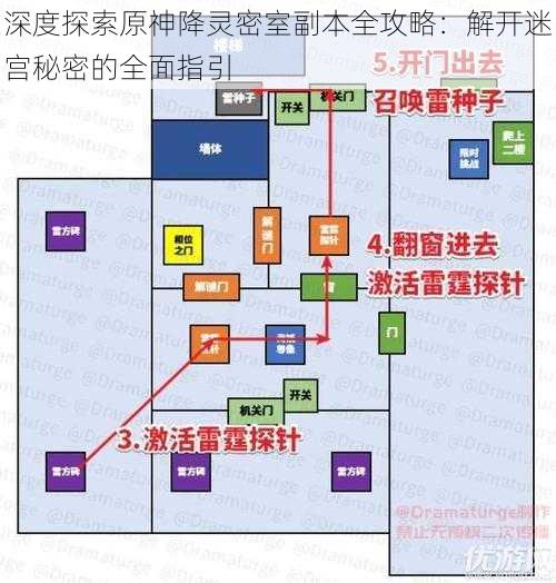 深度探索原神降灵密室副本全攻略：解开迷宫秘密的全面指引