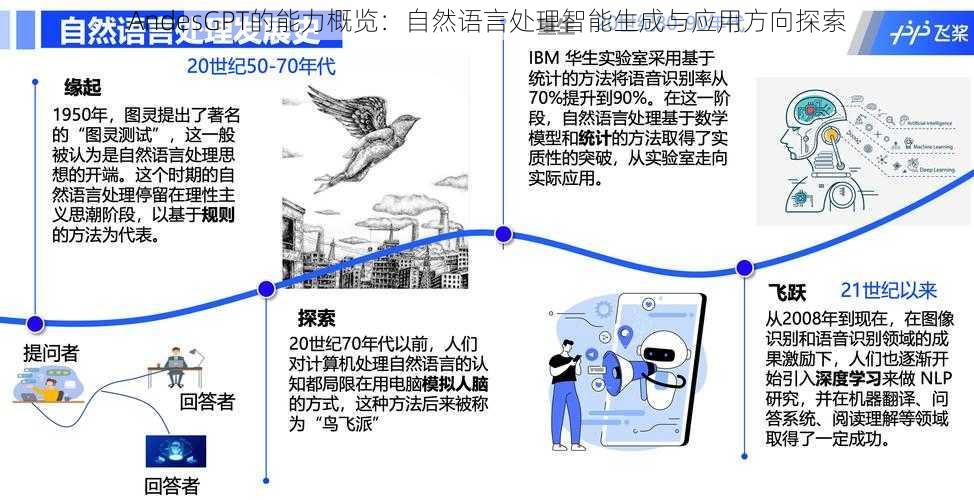 AndesGPT的能力概览：自然语言处理智能生成与应用方向探索