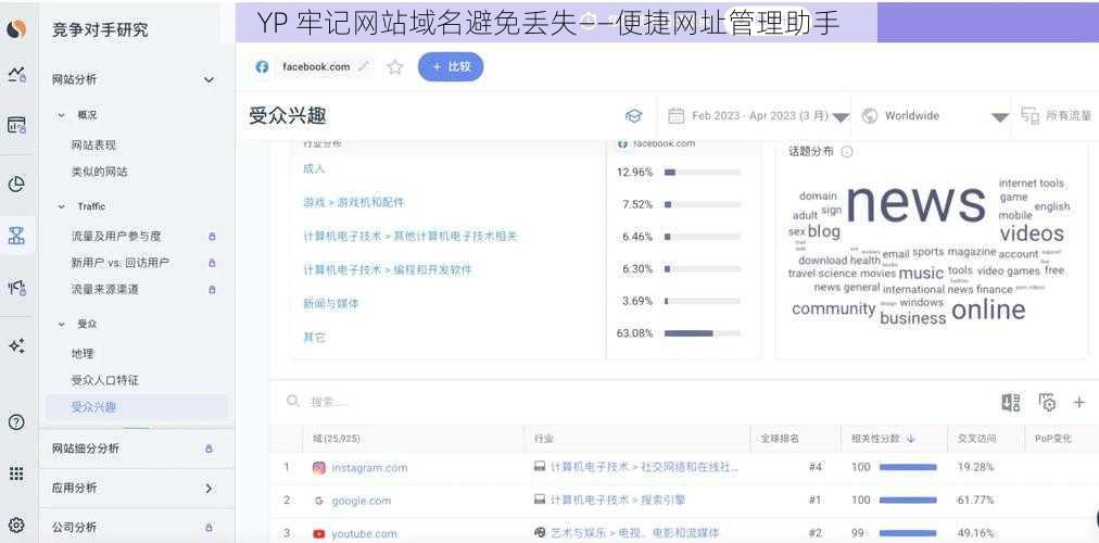 YP 牢记网站域名避免丢失——便捷网址管理助手