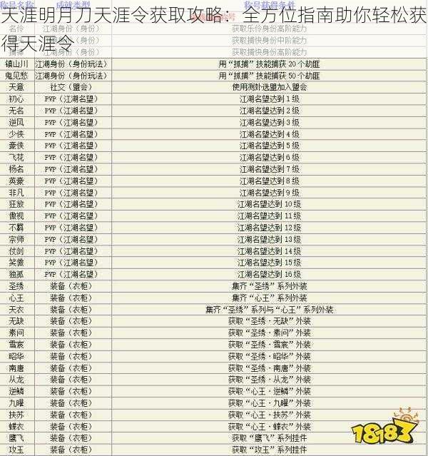 天涯明月刀天涯令获取攻略：全方位指南助你轻松获得天涯令