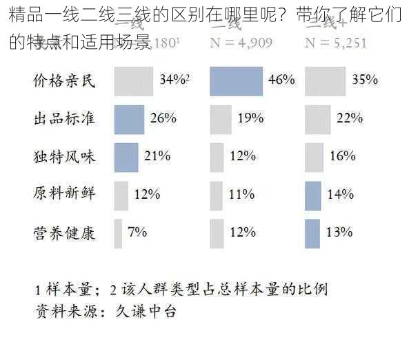 精品一线二线三线的区别在哪里呢？带你了解它们的特点和适用场景