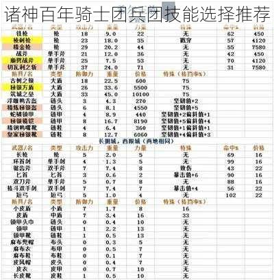 诸神百年骑士团兵团技能选择推荐