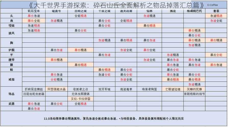 《大千世界手游探索：碎石山丘全面解析之物品掉落汇总篇》