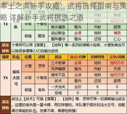 率土之滨新手攻略：武将选择指南与策略 详解新手武将挑选之道