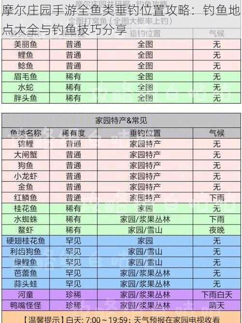 摩尔庄园手游全鱼类垂钓位置攻略：钓鱼地点大全与钓鱼技巧分享