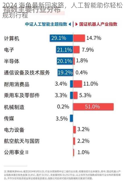 2024 海角最新回家路，人工智能助你轻松规划行程