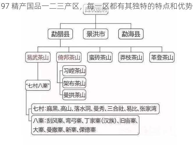 97 精产国品一二三产区，每一区都有其独特的特点和优势