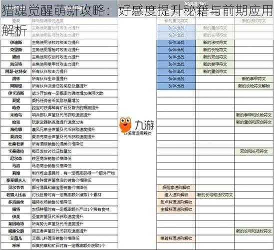 猎魂觉醒萌新攻略：好感度提升秘籍与前期应用解析