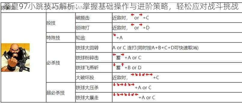 拳皇97小跳技巧解析：掌握基础操作与进阶策略，轻松应对战斗挑战