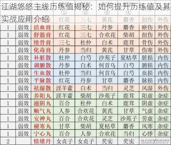 江湖悠悠主线历练值揭秘：如何提升历练值及其实战应用介绍