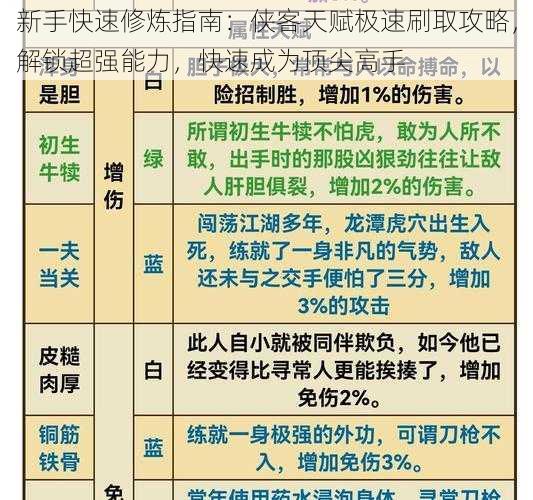 新手快速修炼指南：侠客天赋极速刷取攻略，解锁超强能力，快速成为顶尖高手