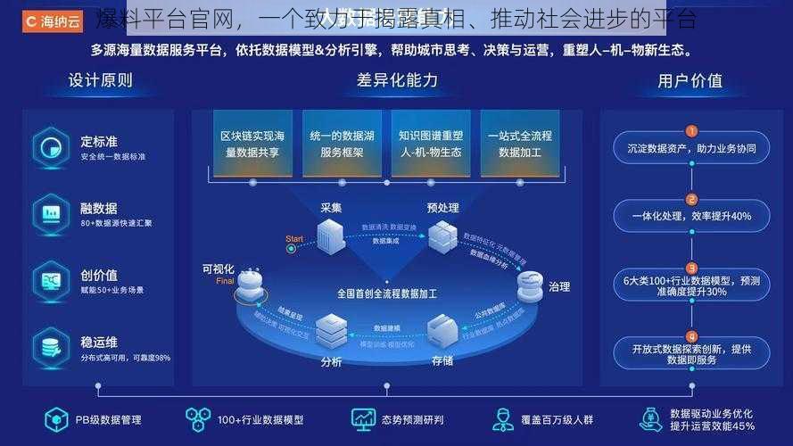 爆料平台官网，一个致力于揭露真相、推动社会进步的平台