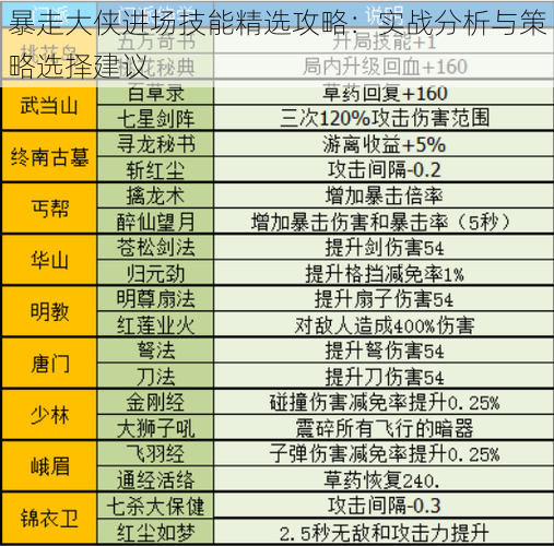 暴走大侠进场技能精选攻略：实战分析与策略选择建议