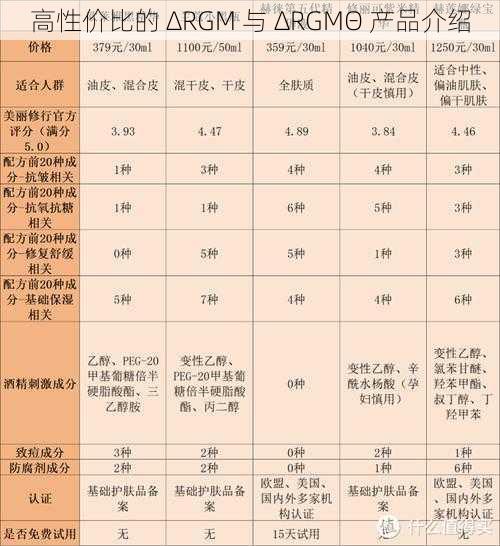 高性价比的 ΔRGM 与 ΔRGMΘ 产品介绍