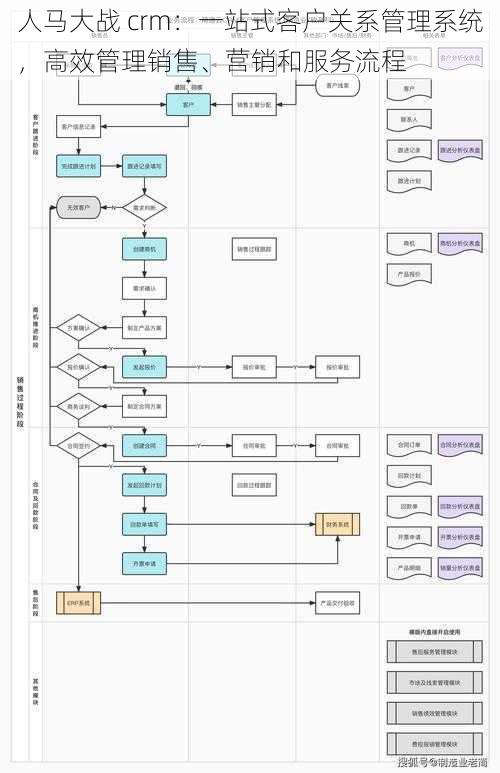 人马大战 crm：一站式客户关系管理系统，高效管理销售、营销和服务流程