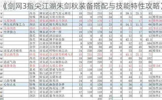 《剑网3指尖江湖朱剑秋装备搭配与技能特性攻略》