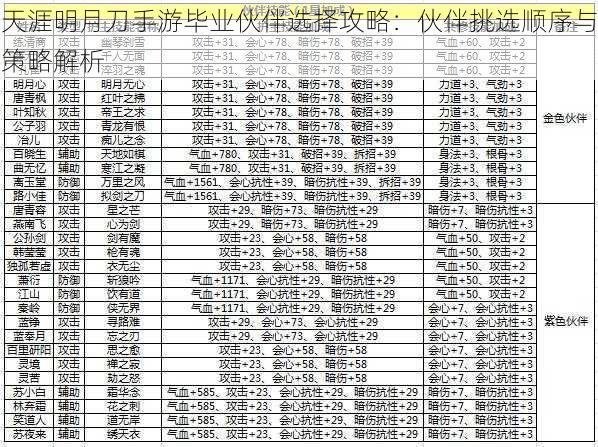 天涯明月刀手游毕业伙伴选择攻略：伙伴挑选顺序与策略解析