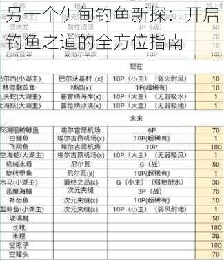 另一个伊甸钓鱼新探：开启钓鱼之道的全方位指南