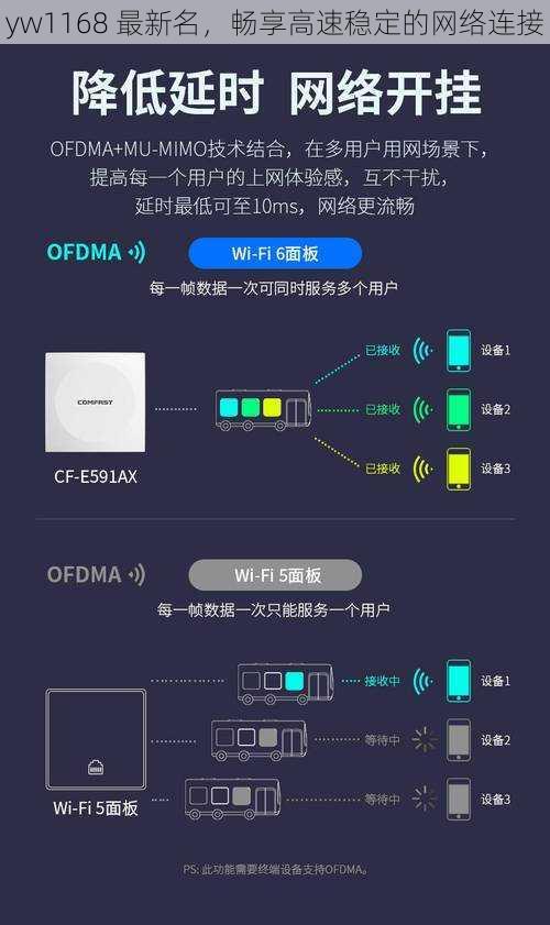 yw1168 最新名，畅享高速稳定的网络连接