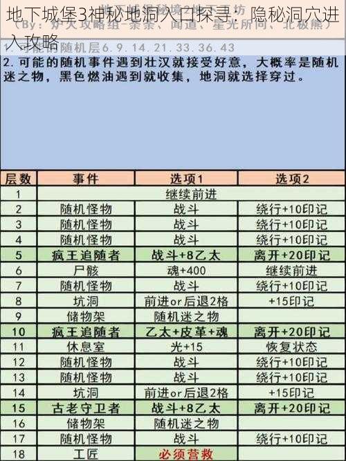 地下城堡3神秘地洞入口探寻：隐秘洞穴进入攻略