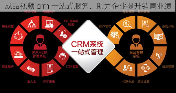 成品视频 crm 一站式服务，助力企业提升销售业绩