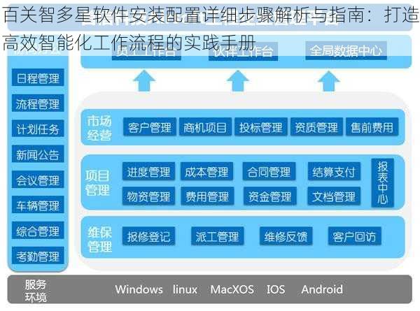 百关智多星软件安装配置详细步骤解析与指南：打造高效智能化工作流程的实践手册