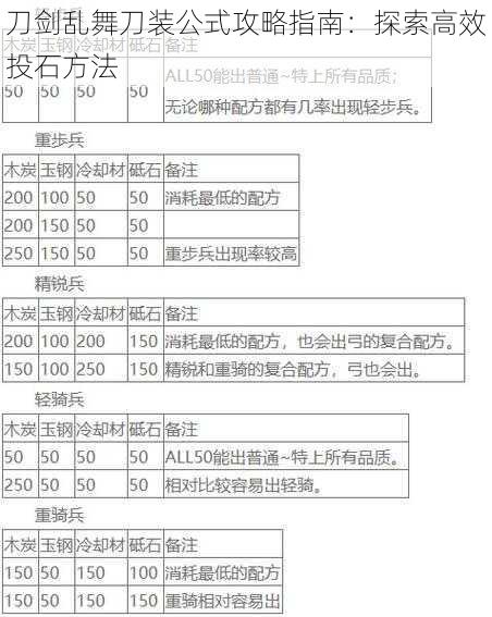 刀剑乱舞刀装公式攻略指南：探索高效投石方法