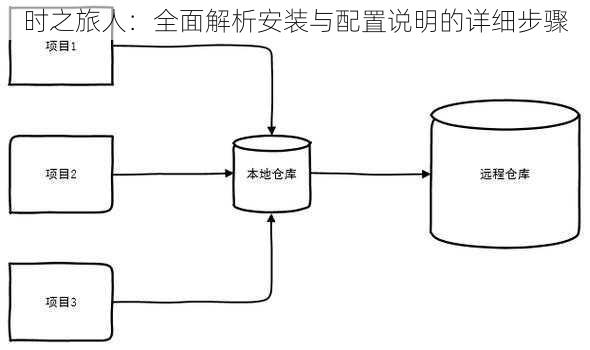 时之旅人：全面解析安装与配置说明的详细步骤