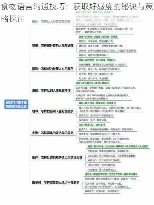 食物语言沟通技巧：获取好感度的秘诀与策略探讨