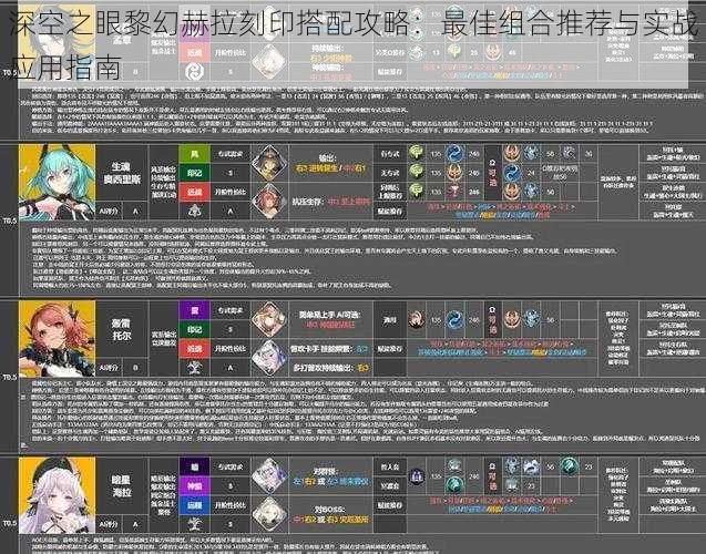 深空之眼黎幻赫拉刻印搭配攻略：最佳组合推荐与实战应用指南