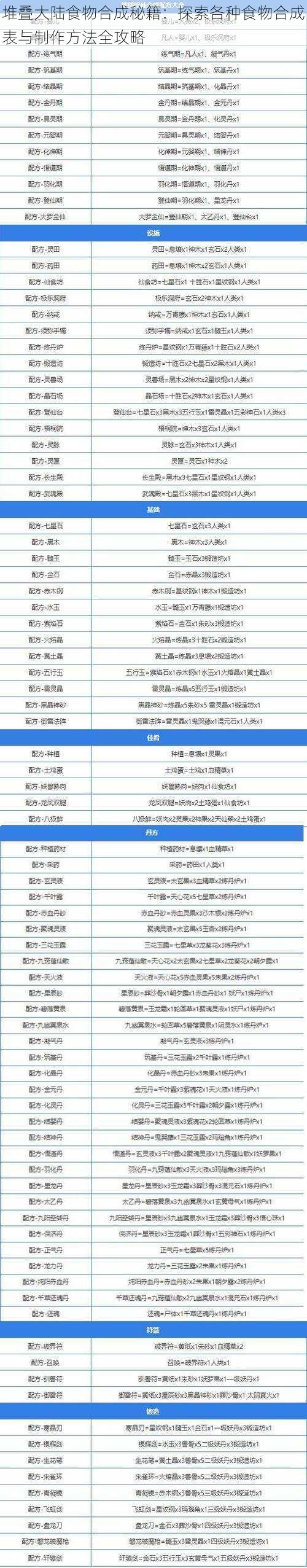 堆叠大陆食物合成秘籍：探索各种食物合成表与制作方法全攻略