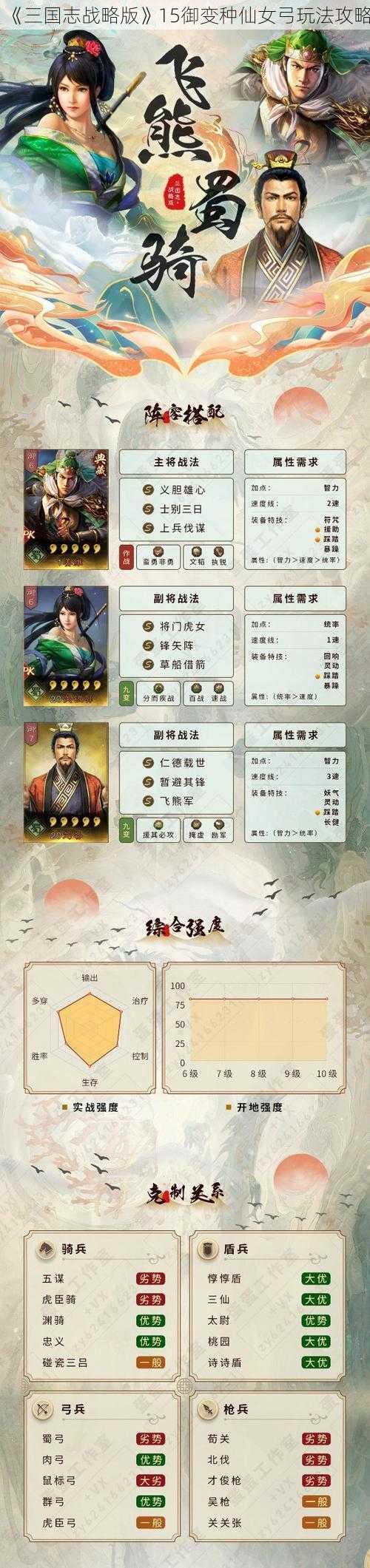 《三国志战略版》15御变种仙女弓玩法攻略