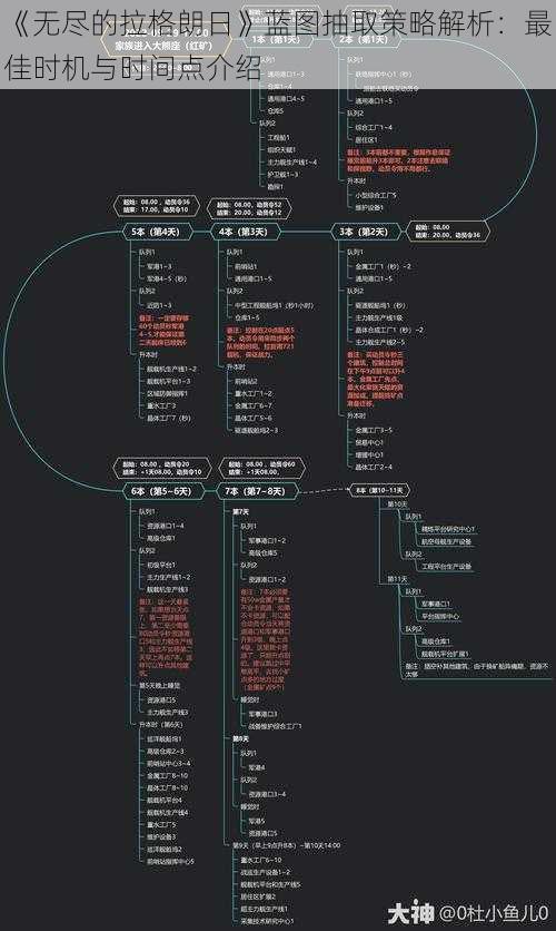 《无尽的拉格朗日》蓝图抽取策略解析：最佳时机与时间点介绍