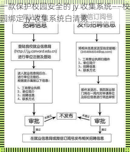 一款保护校园安全的 jy 收集系统——校园绑定 jy 收集系统白清素