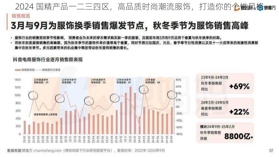 2024 国精产品一二三四区，高品质时尚潮流服饰，打造你的个性风格