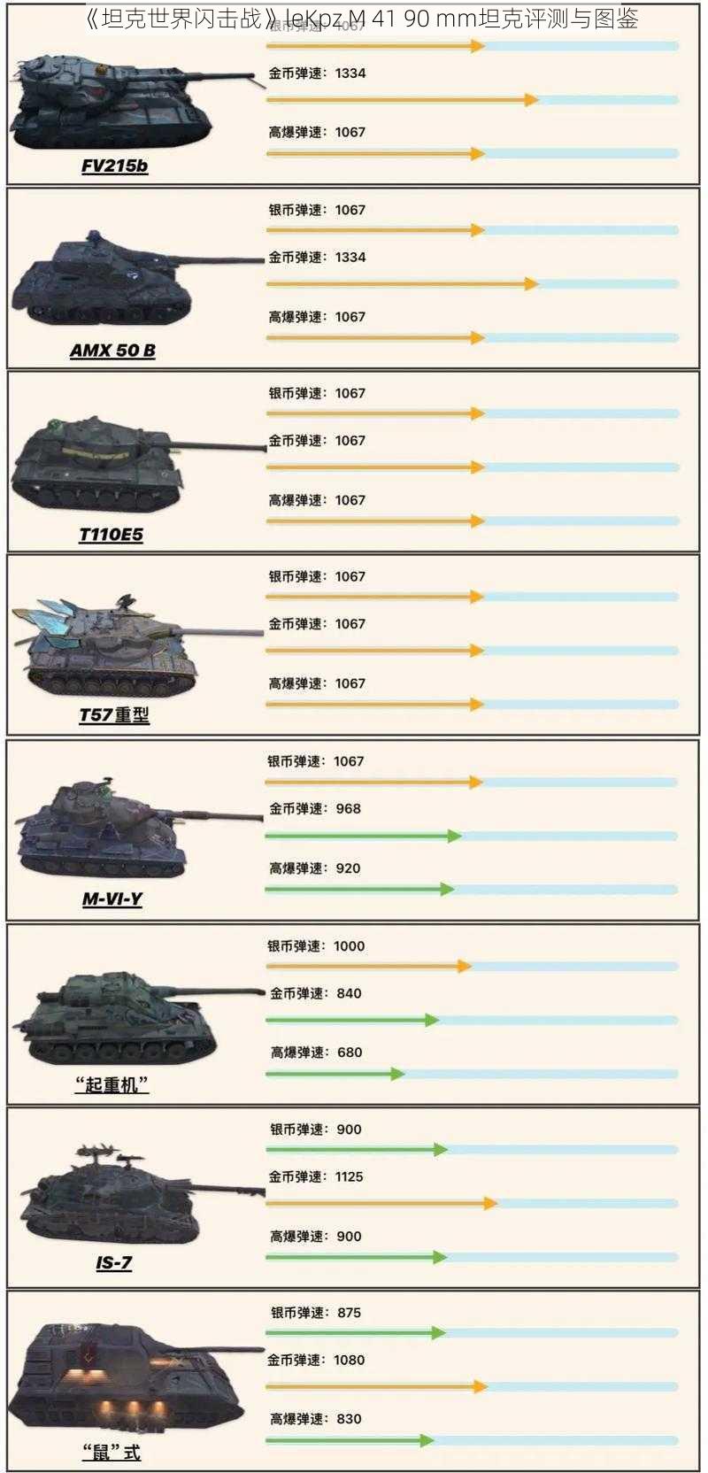 《坦克世界闪击战》leKpz M 41 90 mm坦克评测与图鉴