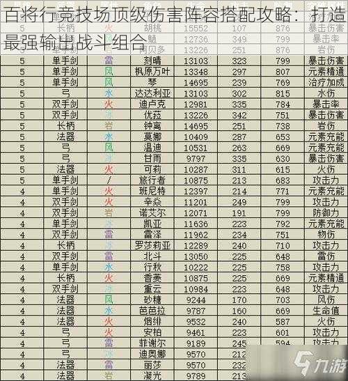 百将行竞技场顶级伤害阵容搭配攻略：打造最强输出战斗组合