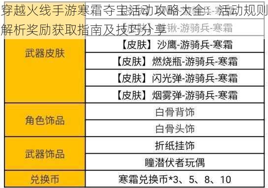 穿越火线手游寒霜夺宝活动攻略大全：活动规则解析奖励获取指南及技巧分享