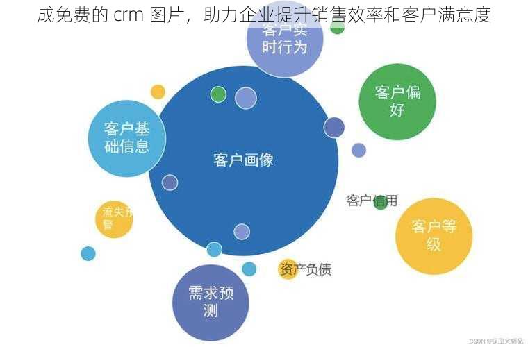 成免费的 crm 图片，助力企业提升销售效率和客户满意度