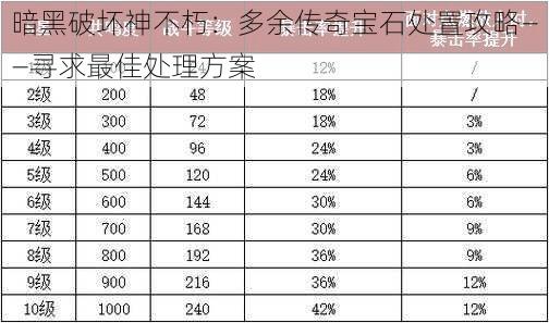 暗黑破坏神不朽：多余传奇宝石处置攻略——寻求最佳处理方案