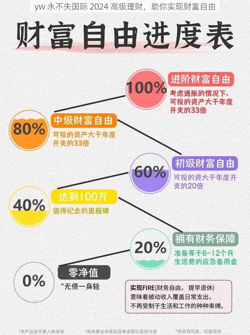 yw 永不失国际 2024 高级理财，助你实现财富自由