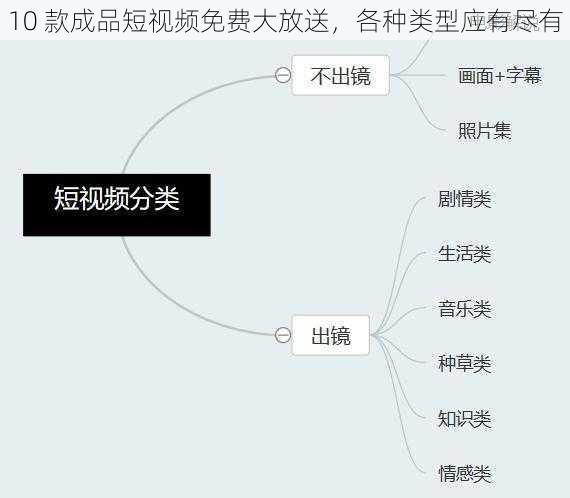 10 款成品短视频免费大放送，各种类型应有尽有