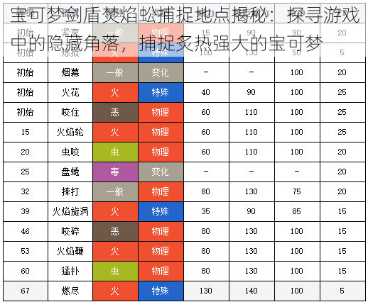 宝可梦剑盾焚焰蚣捕捉地点揭秘：探寻游戏中的隐藏角落，捕捉炙热强大的宝可梦