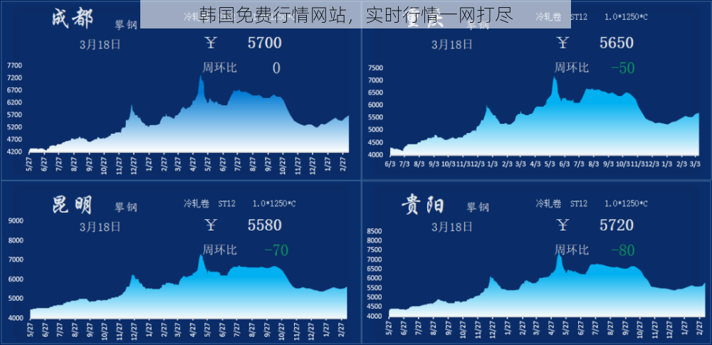 韩国免费行情网站，实时行情一网打尽