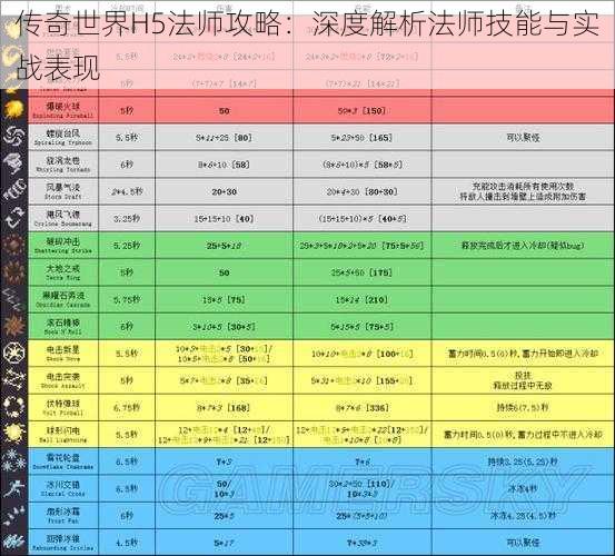 传奇世界H5法师攻略：深度解析法师技能与实战表现