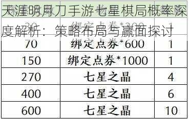 天涯明月刀手游七星棋局概率深度解析：策略布局与赢面探讨