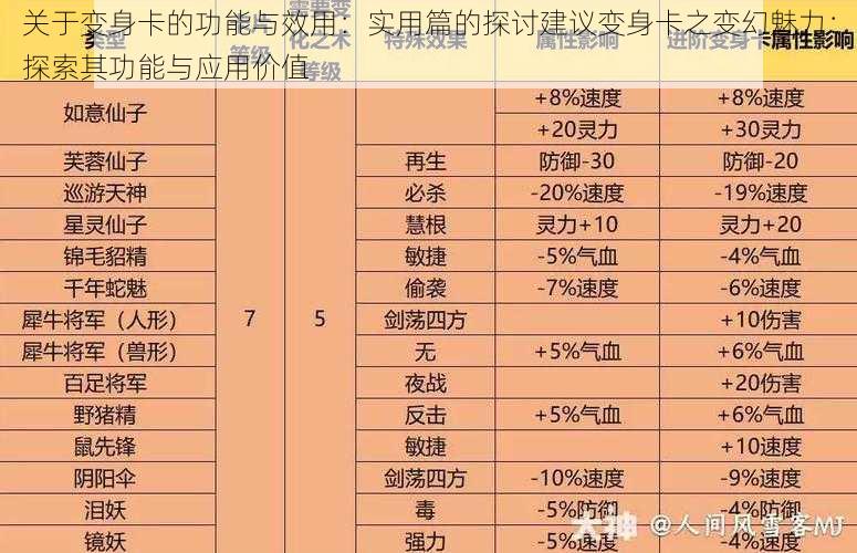 关于变身卡的功能与效用：实用篇的探讨建议变身卡之变幻魅力：探索其功能与应用价值